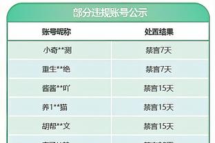 雄鹿主帅：利拉德是一名射手 他通过表现来展示领袖能力